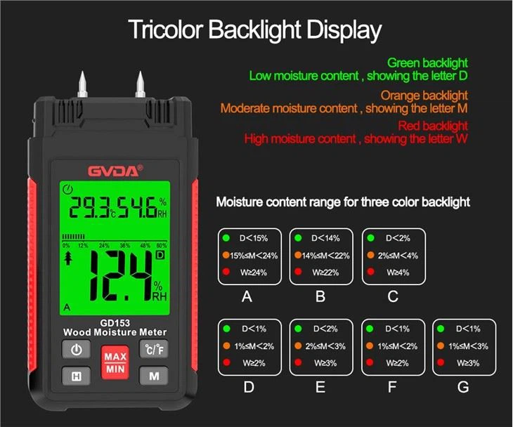 Digital Wood Moisture Meter